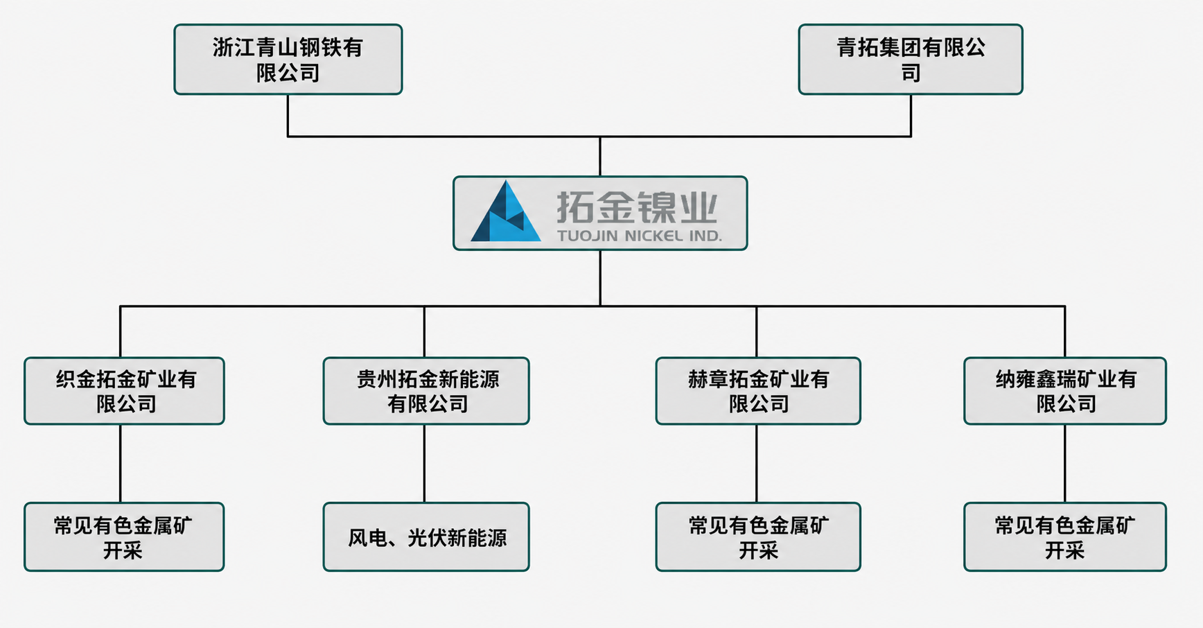 拓金镍业组织架构图